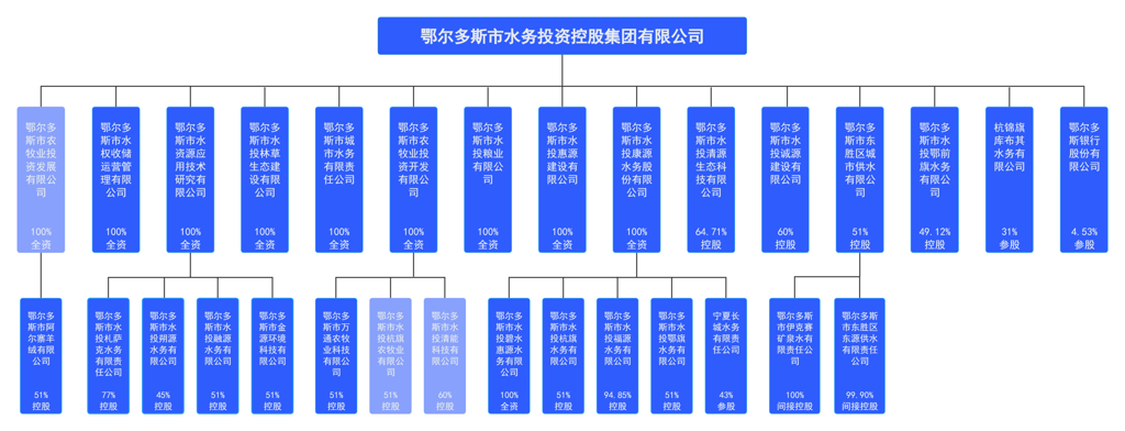 組織架構(gòu)圖(2026.1)_01.png 組織架構(gòu)圖(2026.1)_01.png